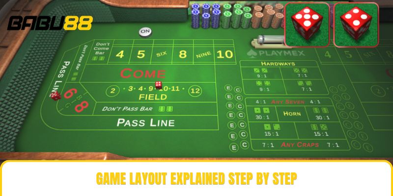 Game layout explained step by step Game layout explained step by step