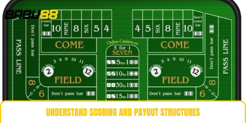 Understand scoring and payout structures Understand scoring and payout structures